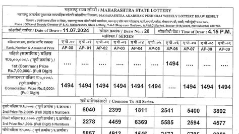 Maharashtra Akarshak Pushkaraj weekly Lottery draw 4:15pm 27..